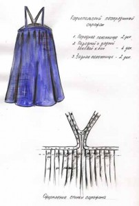 extrait du travail de fin d'études Baklanova Natalia, l'Institut du Textile, 2005